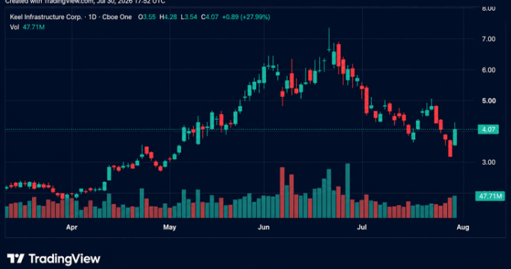 Bitcoin Mining and AI Infra Stocks Rocket as Shorts Get Burned
