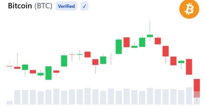 Bitcoin Keeps Hitting a $68,000 Wall—A 3.55 Million BTC Cluster Helps Explain Why