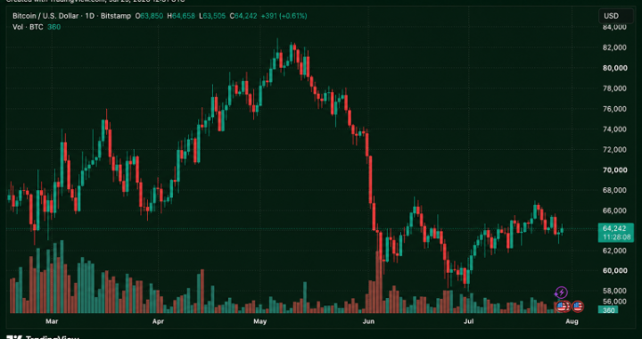 Bitcoin Rebounds Before Fed Bombshell as Traders Brace for 30% Hike Odds