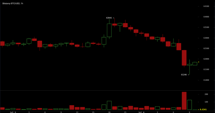 Bitcoin Stumbles After Strategy’s Historic Sale
