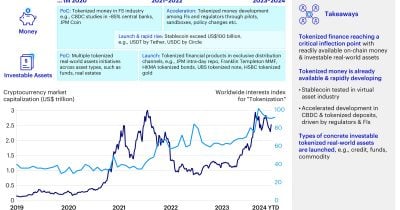 RWA market cap drops to $38B as derivatives open interest rises