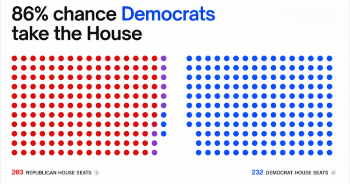 House Flip? Senate Hold? Prediction Markets Unleash Wild 2026 Midterm Election Bets