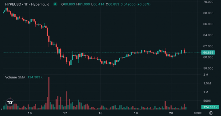 Hyperliquid Bets Big on Prediction Markets With Permissionless HIP-4 Push