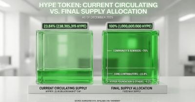 Hyperliquid sees real-world assets surpass crypto in weekly trading volume