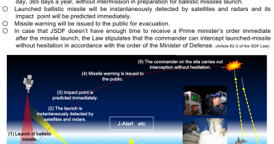 Europe, Ukraine form coalition for missile shield against Russian threats