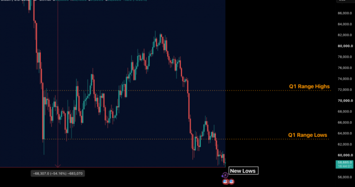 The Retest, and the Seller That Never Left