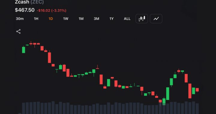 Ironwood Goes Live as Zcash Locks Down Orchard and Forces a $1.8B Migration