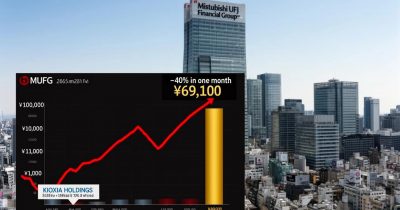 Kioxia’s market cap halved amid AI sector concerns