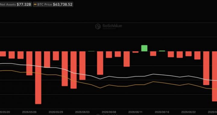Bitcoin ETFs Snap 5-Day Outflow Streak With $352m Inflows: Is Wall Street Money Coming Back?