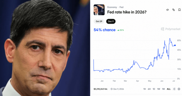 Polymarket Bettors Set 54% Odds on a Fed Rate Hike This Year After Warsh’s Debut