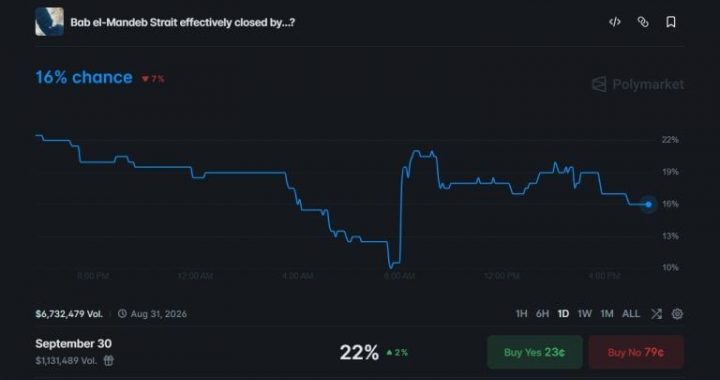 Prediction Markets Sound the Alarm: Odds of a Bab el-Mandeb Closure Surge Amid New Blockade Threats