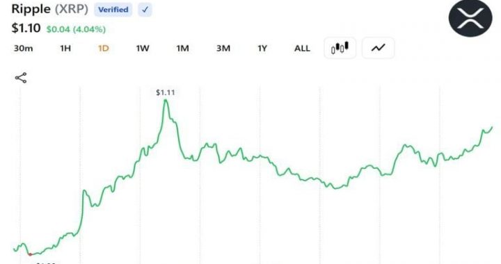 Santiment: XRP Returns Sink to Lowest Levels Since December 2020 as Relief Rally Odds Climb
