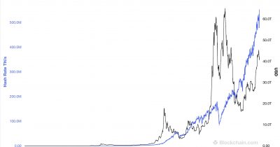 Venice AI generates $70M ARR on Bittensor subnet with 1.7M daily API calls