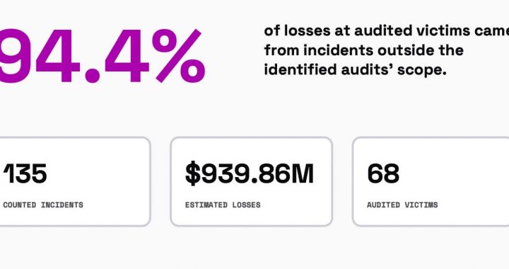 DeFi’s Deadliest Lie: Why “Audited” No Longer Means Safe