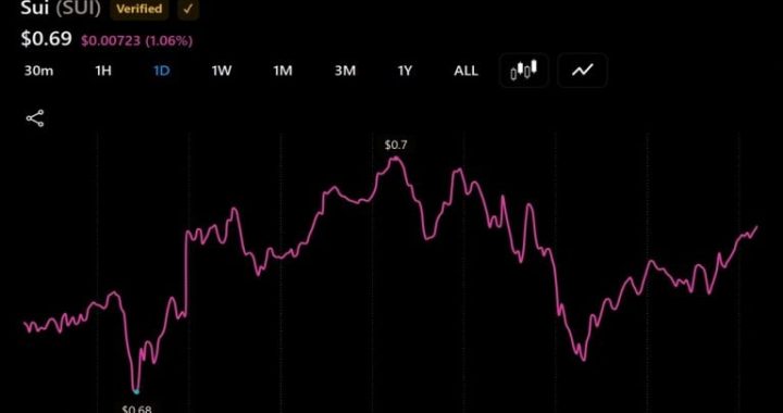 SUI Faces $15 Million in Daily Unlocks as BEAT Leads This Week’s $81 Million Token Release Wave