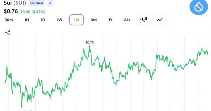 SUI Trader Eyes $5 Target as Expert Sees ‘Early Recovery Signs’