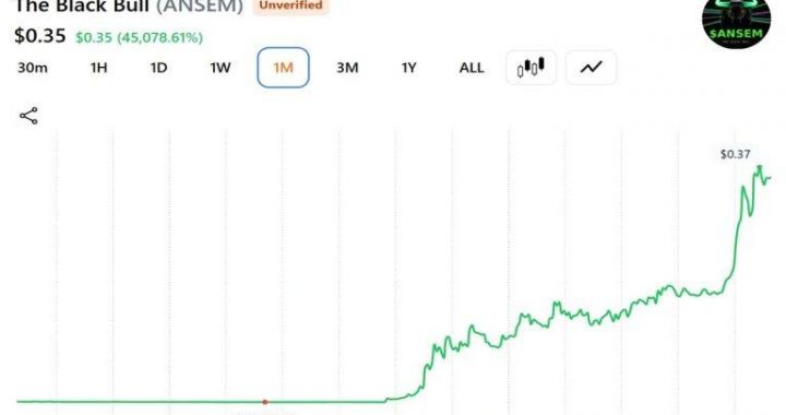 Trader’s Portfolio Gains $193M in a Week While Another Investor’s Early ANSEM Exit Costs Them $2.38M