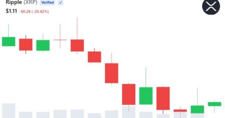 XRP FOMO Rises as Crypto Sentiment Turns Bullish Despite Price Dip