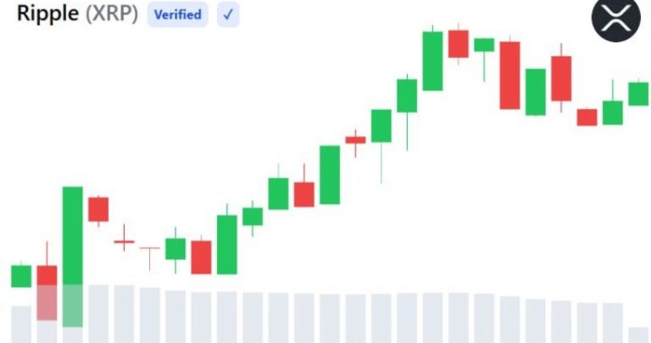 XRP Retail Trading Goes Live on Hong Kong’s Licensed OSL Exchange