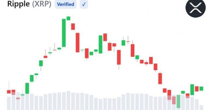 XRP Bearish Trend Deepens as Weak Liquidity and Falling Open Interest Signal Caution