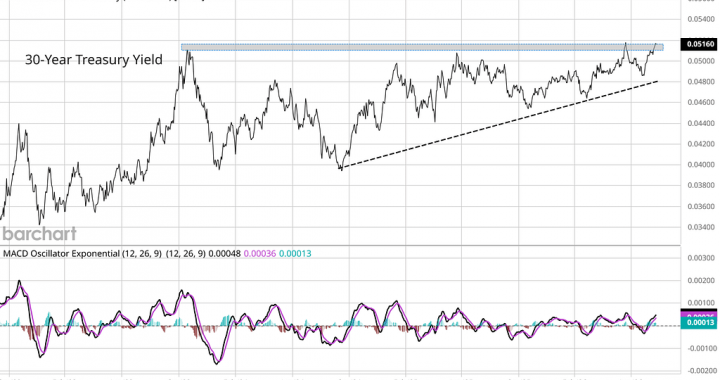Can the S&P 500 Shake Off Bearish Headwinds?