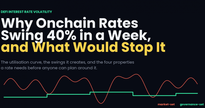 Why Onchain Rates Swing 40% in a Week, and What Would Stop It