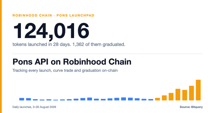 Pons API on Robinhood Chain: How to Track the Pons Launchpad On-Chain
