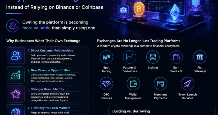 Why More Companies Are Building Their Own Crypto Exchanges Instead of Relying on Binance or…