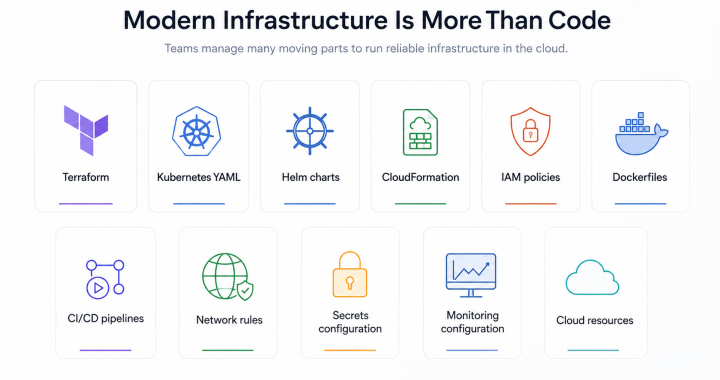 AI Is Writing Your Infrastructure Code. Who Is Watching?