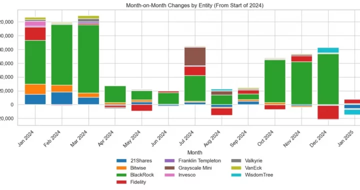 The real cost of a bitcoin ETF: expense ratios, tracking error, and what holders actually keep