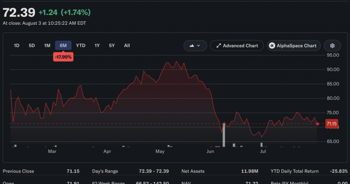 Hashdex Pulls Plug on $14.7M Bitcoin ETF as Scale Kills Viability