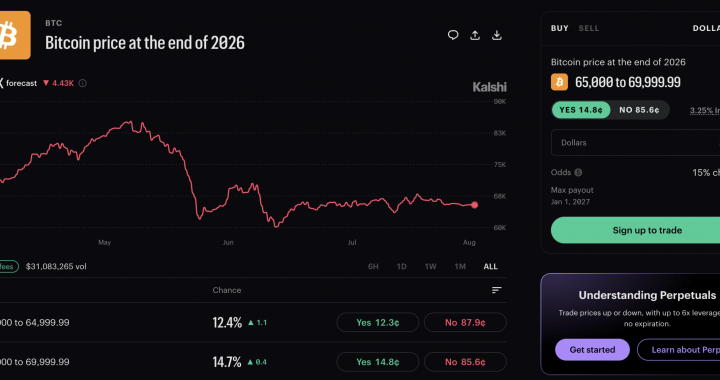 Bitcoin Prediction 2026: What Kalshi’s Betting Markets Say