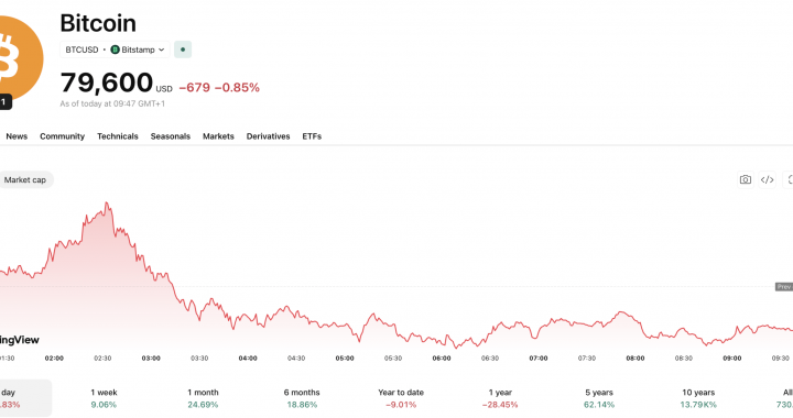 Why Warsh’s First Jackson Hole Speech Could Decide the Next Bitcoin Move