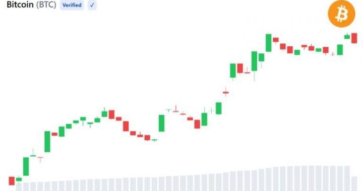Bitcoin Supply Squeeze Unwinds as 28,000 BTC Return to Exchanges
