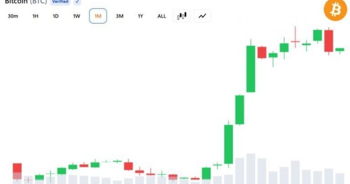 Bitcoin Bull Cycle Peak Could Be Driven by Global ETF Demand