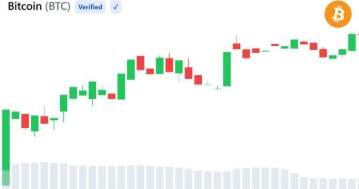 Arthur Hayes Warns Bitcoin May Fall to $50,000 Before $1 Million