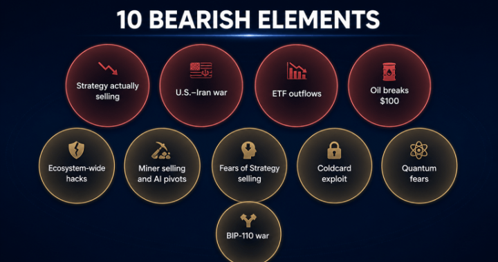 Bitcoin Takes 10 Bearish Blows in 2026 Yet Faces Its Mildest Bear Market