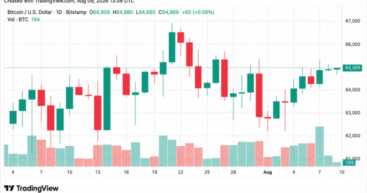 Bitcoin’s Price Barely Blinks Amid Coldcard Sweeps and BIP-110’s Collapse
