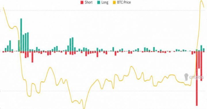 Bitcoin’s $100K Forecast May Be Too Low After Record Short Squeeze