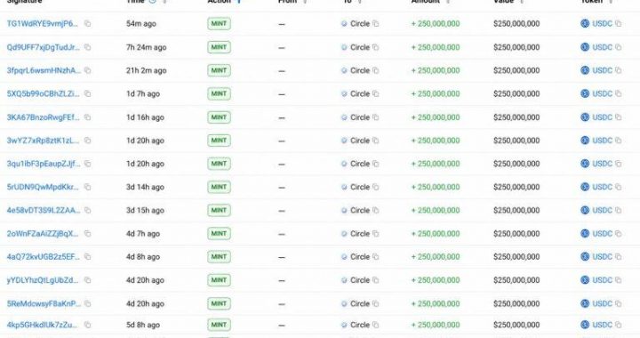 Circle Mints 5 Billion USDC in a Week as Supply Race With Tether Heats up