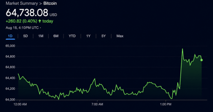 CLARITY, 401(k)s and Long-Term Holders Drive Bitcoin’s 5 Tailwinds