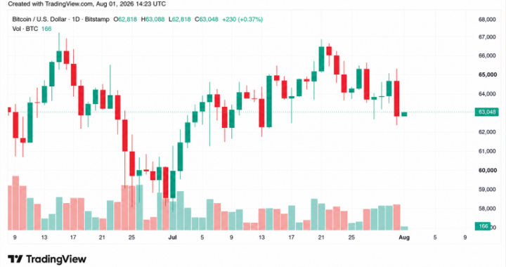 Coldcard Exploit Fuels Market Fear as 2 Bitcoin Forks Loom Ahead
