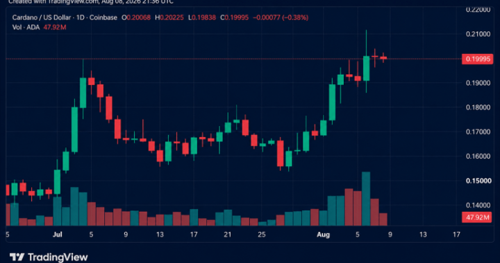 Crypto Weekly: ADA and Privacy Coins Outperform While XRP Slides