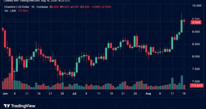 Crypto Weekly: LINK and WLFI Post Double-Digit Gains Amid Market Drop