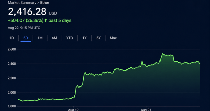 Ethereum Taps $2,546 as ETF Cash and Shorts Fuel the Fire