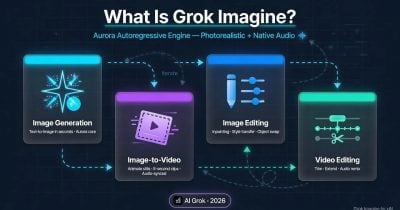 Grok builds fully rigged 3D spaceship in Blender from text input