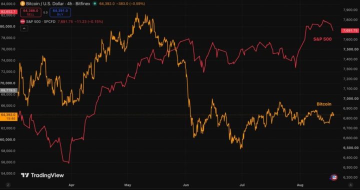 Profit-taking Becoming Exhausted as BTC Continues to Hit Resistance