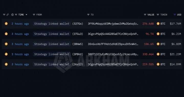 Lookonchain: Strategy-Linked Wallet Moves 1,030 BTC as Fourth Sale Looms