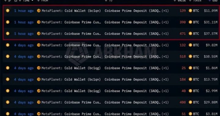 Metaplanet Moves 1,000 BTC Into Coinbase Prime Custody