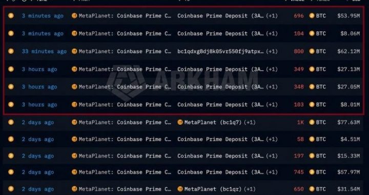 Metaplanet Sends $188M More Bitcoin to Coinbase in 3 Hours